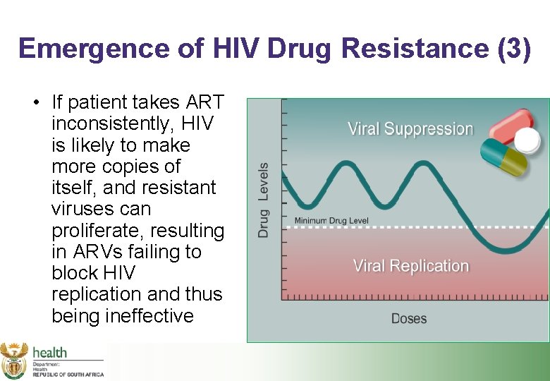 Emergence of HIV Drug Resistance (3) • If patient takes ART inconsistently, HIV is