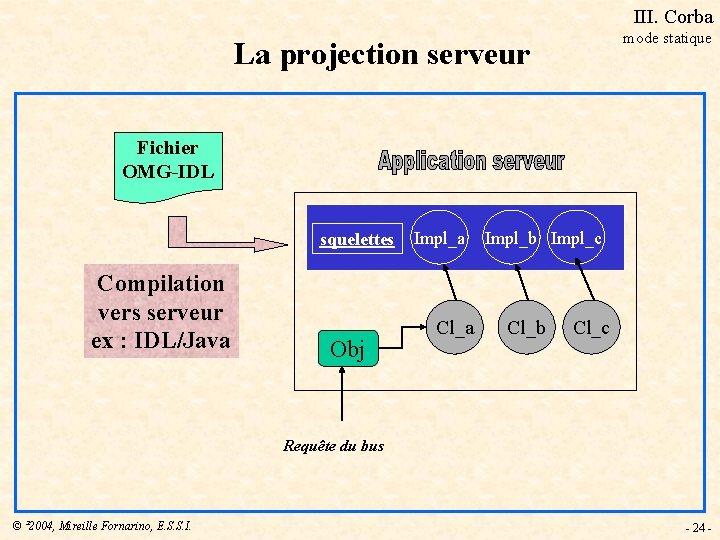 III. Corba mode statique La projection serveur Fichier OMG-IDL squelettes Compilation vers serveur ex