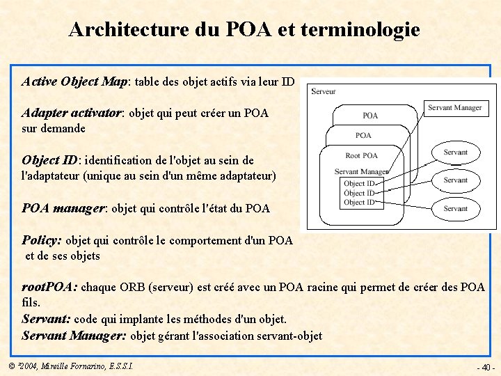 Architecture du POA et terminologie Active Object Map: table des objet actifs via leur