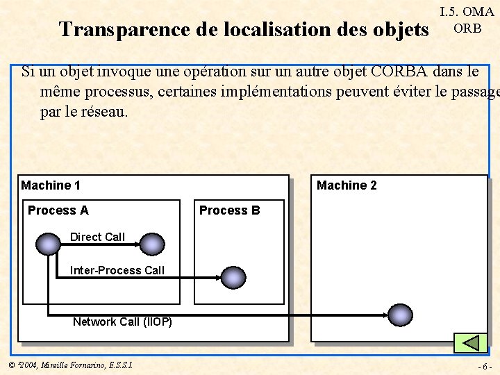 Transparence de localisation des objets I. 5. OMA ORB Si un objet invoque une