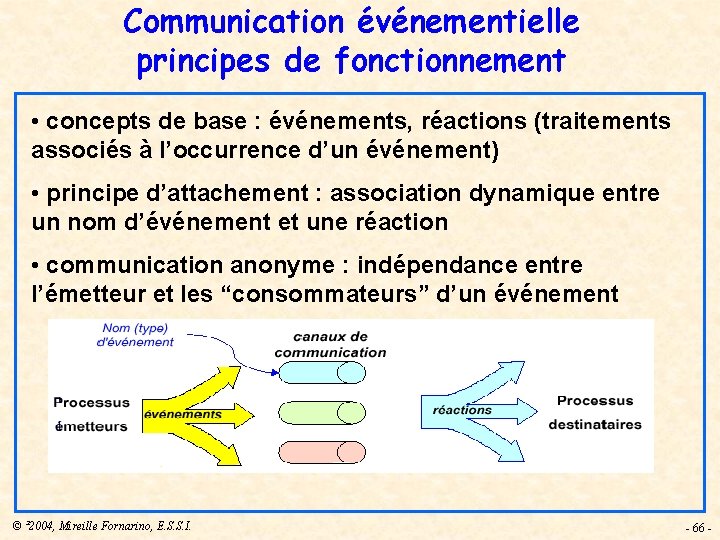 Communication événementielle principes de fonctionnement • concepts de base : événements, réactions (traitements associés