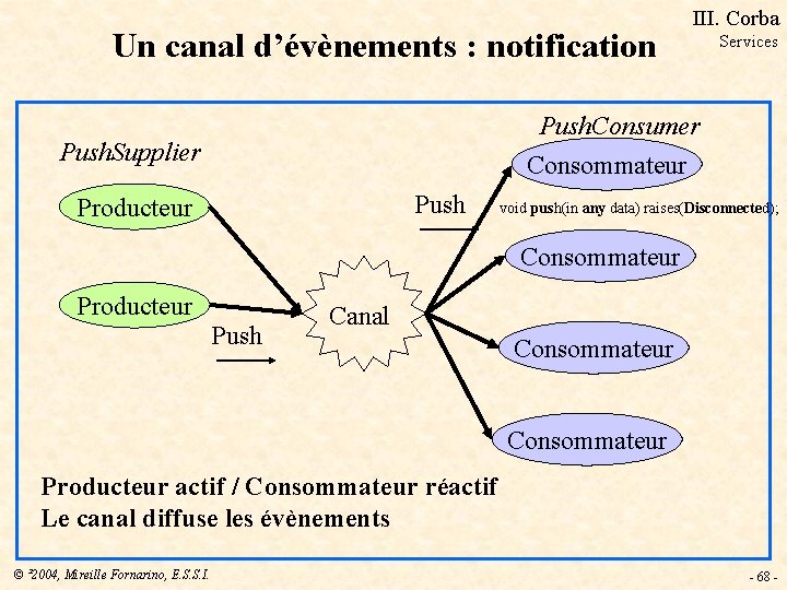 Un canal d’évènements : notification III. Corba Services Push. Consumer Consommateur Push. Supplier Push