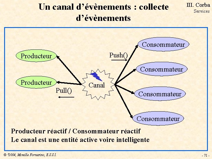 Un canal d’évènements : collecte d’évènements III. Corba Services Consommateur Push() Producteur Consommateur Producteur