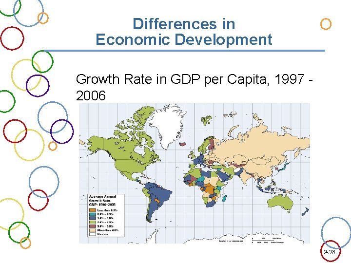 Differences in Economic Development Growth Rate in GDP per Capita, 1997 2006 2 -38