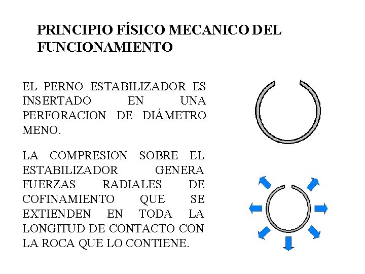 PRINCIPIO FÍSICO MECANICO DEL FUNCIONAMIENTO EL PERNO ESTABILIZADOR ES INSERTADO EN UNA PERFORACION DE