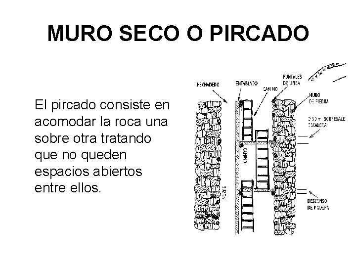 MURO SECO O PIRCADO El pircado consiste en acomodar la roca una sobre otra