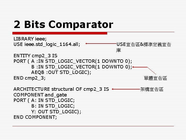 2 Bits Comparator LIBRARY ieee; USE ieee. std_logic_1164. all; USE宣告區&標準定義宣告 庫 ENTITY cmp 2_3
