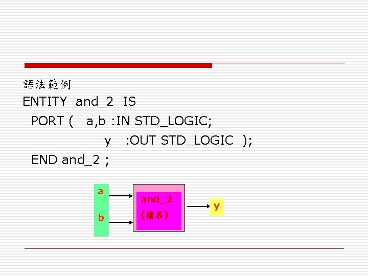 語法範例 ENTITY and_2 IS PORT ( a, b : IN STD_LOGIC; y : OUT