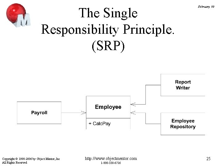 The Single Responsibility Principle. (SRP) Copyright 1998 -2006 by Object Mentor, Inc All Rights
