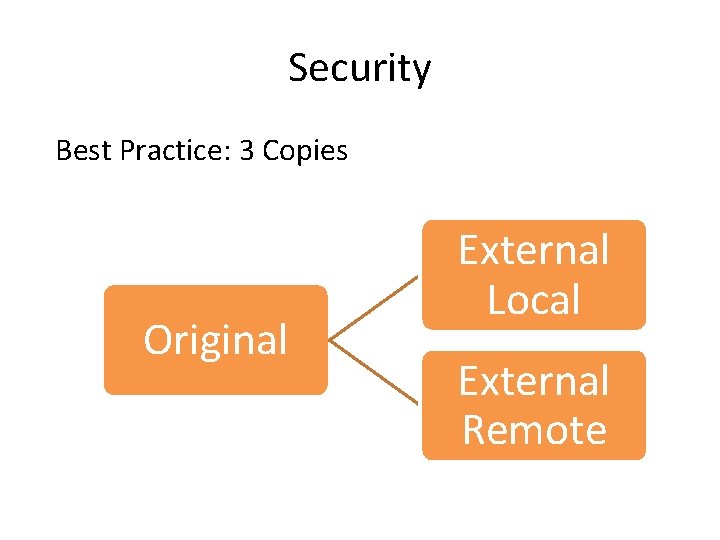 Security Best Practice: 3 Copies Original External Local External Remote Security Best Practice: 3 Copies Original External Local External Remote