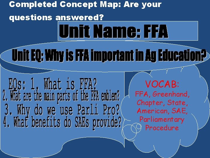 Completed Concept Map: Are your questions answered? VOCAB: FFA, Greenhand, Chapter, State, American, SAE,