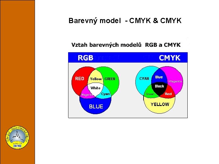 Barevný model - CMYK & CMYK 