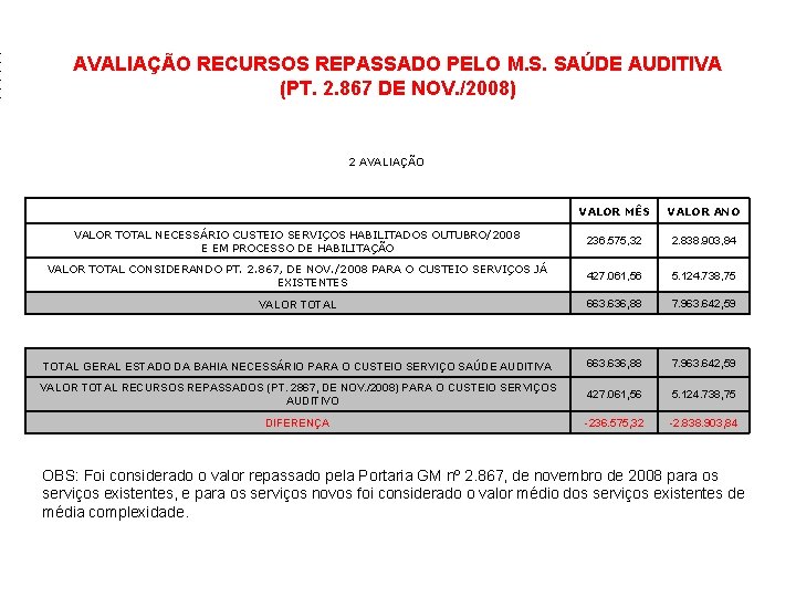 AVALIAÇÃO RECURSOS REPASSADO PELO M. S. SAÚDE AUDITIVA (PT. 2. 867 DE NOV. /2008)