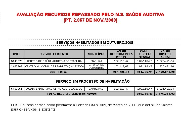 AVALIAÇÃO RECURSOS REPASSADO PELO M. S. SAÚDE AUDITIVA (PT. 2. 867 DE NOV. /2008)