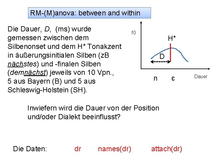 RM-(M)anova: between and within Die Dauer, D, (ms) wurde gemessen zwischen dem Silbenonset und