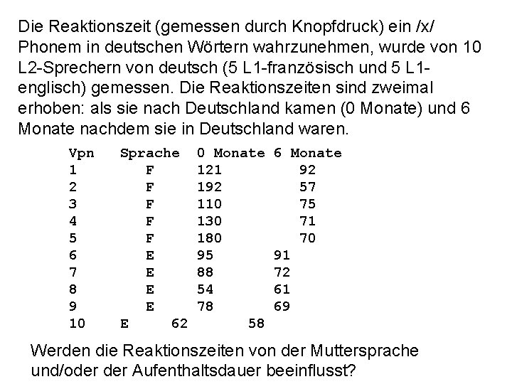 Die Reaktionszeit (gemessen durch Knopfdruck) ein /x/ Phonem in deutschen Wörtern wahrzunehmen, wurde von