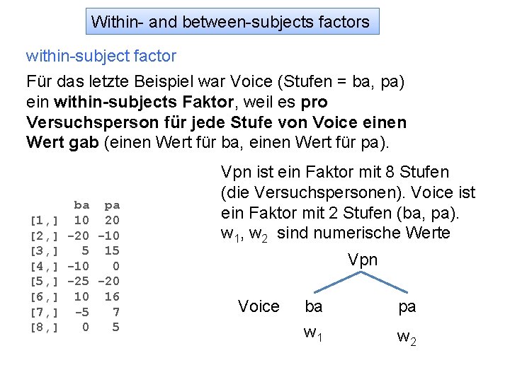 Within- and between-subjects factors within-subject factor Für das letzte Beispiel war Voice (Stufen =