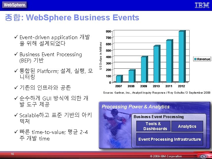 ü Event-driven application 개발 을 위해 설계되었다 ü Business Event Processing (BEP) 기반 ü
