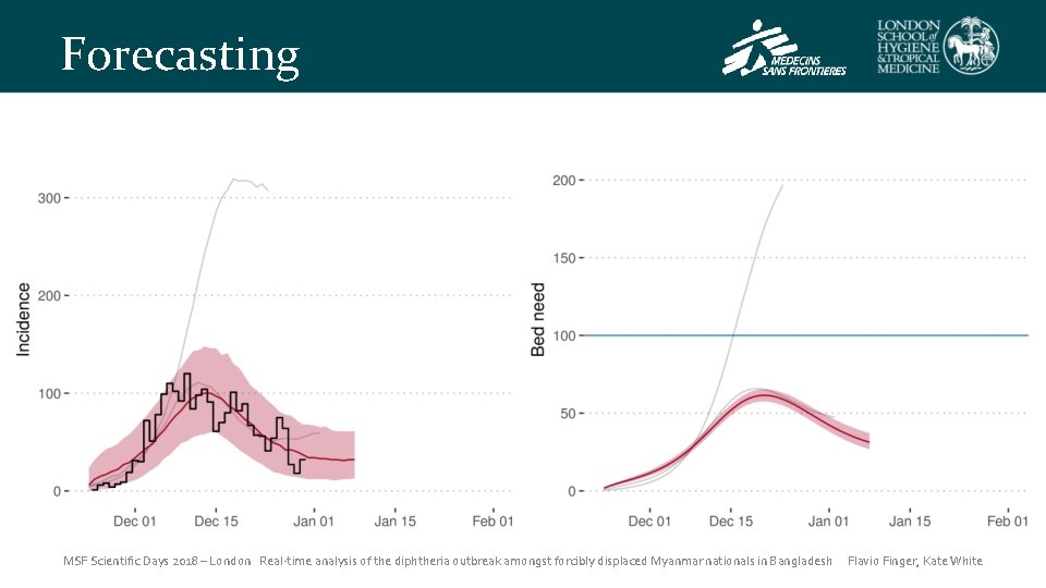 Forecasting MSF Scientific Days 2018 – London Real-time analysis of the diphtheria outbreak amongst