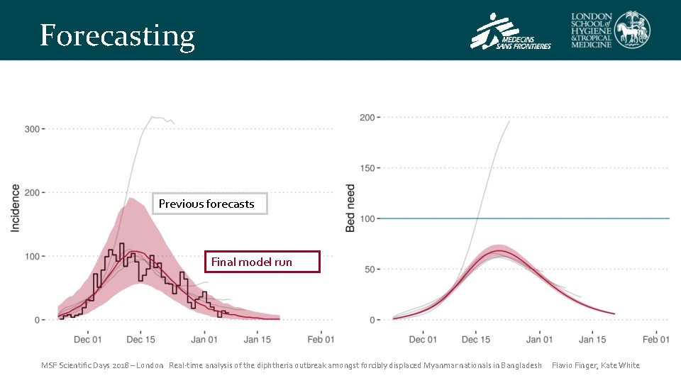Forecasting Previous forecasts Final model run MSF Scientific Days 2018 – London Real-time analysis