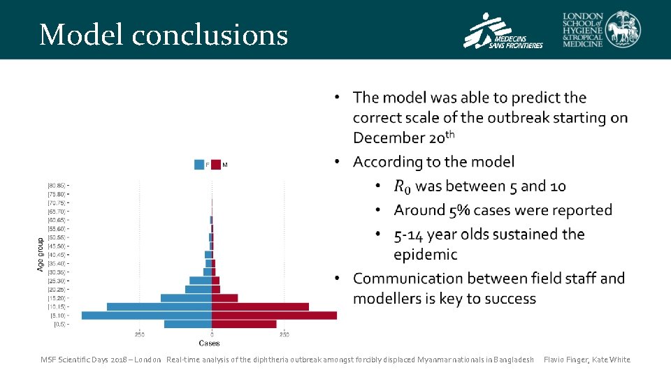 Model conclusions MSF Scientific Days 2018 – London Real-time analysis of the diphtheria outbreak