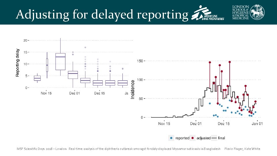 Adjusting for delayed reporting MSF Scientific Days 2018 – London Real-time analysis of the