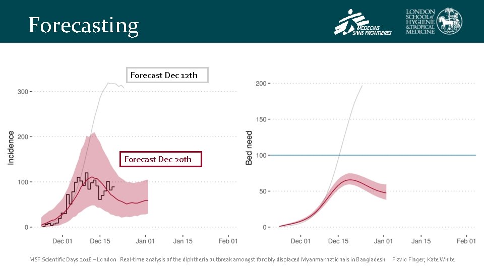 Forecasting Forecast Dec 12 th Forecast Dec 20 th MSF Scientific Days 2018 –