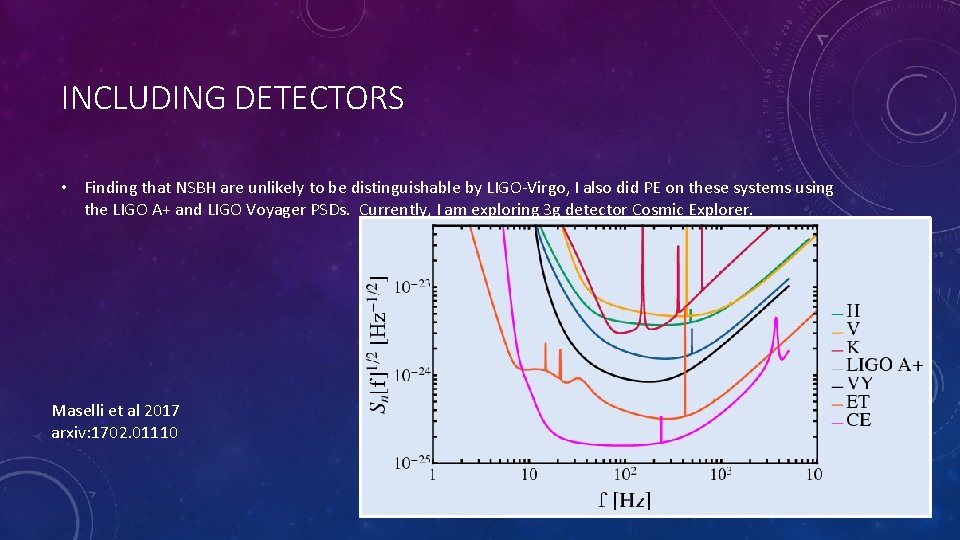 INCLUDING DETECTORS • Finding that NSBH are unlikely to be distinguishable by LIGO-Virgo, I