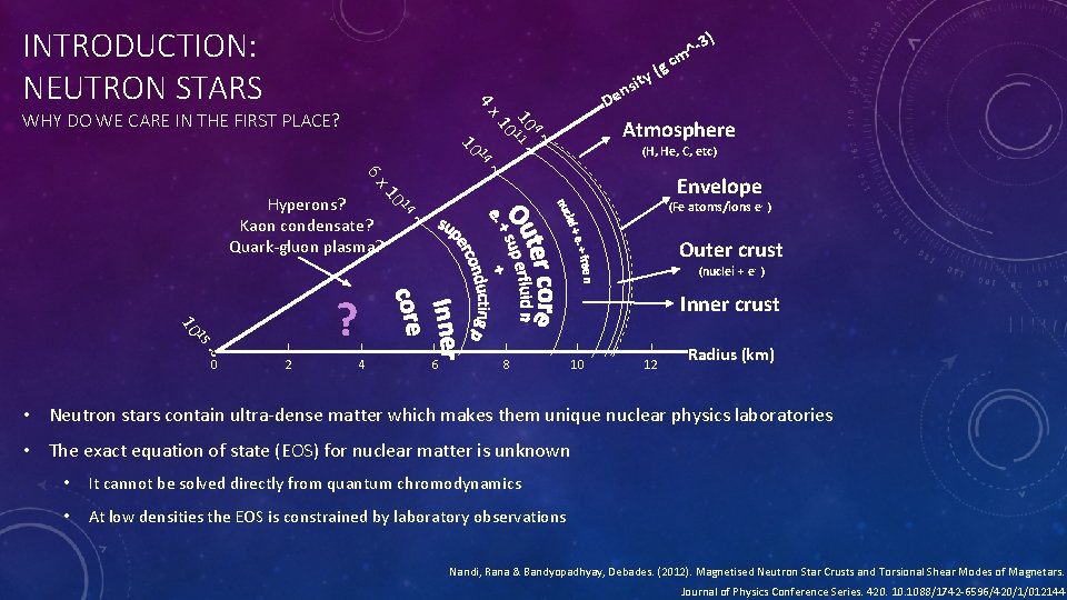INTRODUCTION: NEUTRON STARS ) 4 x De (g (H, He, C, etc) 14 10
