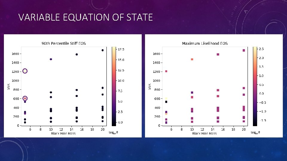 VARIABLE EQUATION OF STATE Log 10 B 