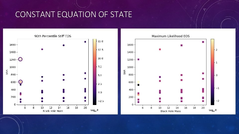 CONSTANT EQUATION OF STATE Log 10 B 