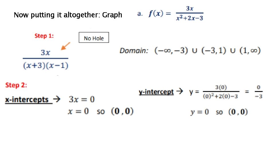 Now putting it altogether: Graph Now putting it altogether: Graph