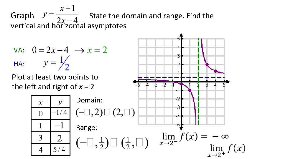 Graph State the domain and range. Find the vertical and horizontal asymptotes VA: HA: Graph State the domain and range. Find the vertical and horizontal asymptotes VA: HA: