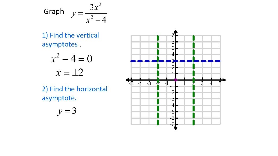Graph 1) Find the vertical asymptotes. 2) Find the horizontal asymptote. Graph 1) Find the vertical asymptotes. 2) Find the horizontal asymptote.