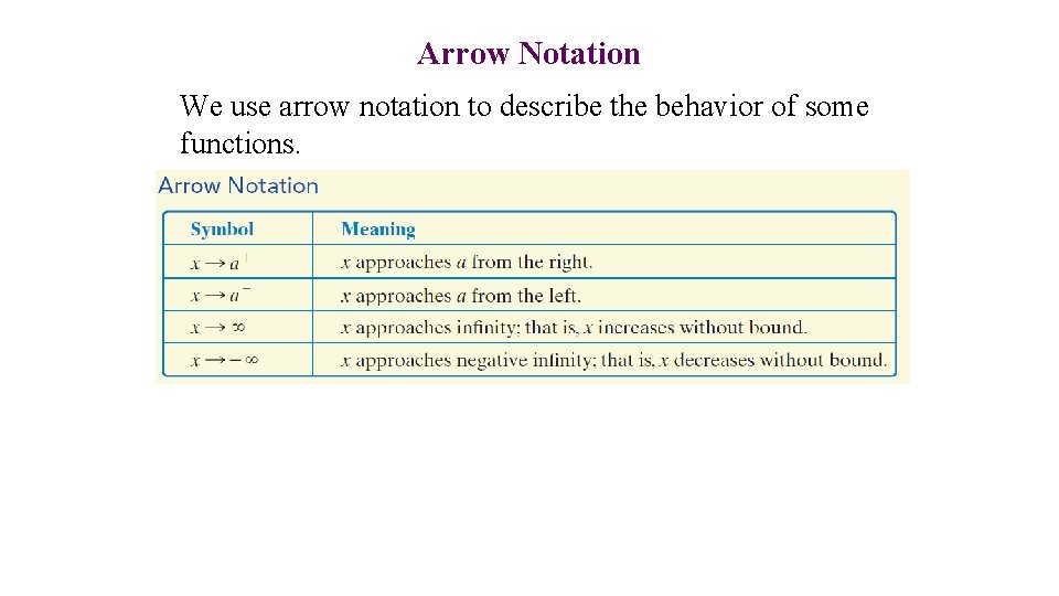 Arrow Notation We use arrow notation to describe the behavior of some functions. Arrow Notation We use arrow notation to describe the behavior of some functions.