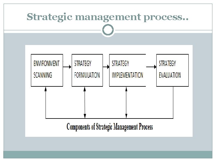 Strategic management process. . 