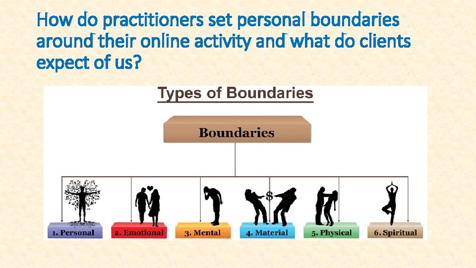 How do practitioners set personal boundaries around their online activity and what do clients