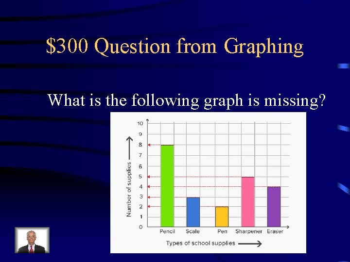 $300 Question from Graphing What is the following graph is missing? 