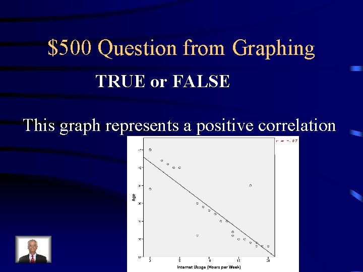 $500 Question from Graphing TRUE or FALSE This graph represents a positive correlation 