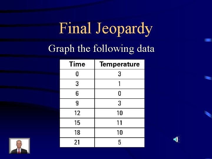 Final Jeopardy Graph the following data 