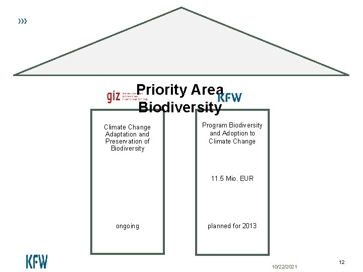 Priority Area Biodiversity Climate Change Adaptation and Preservation of Biodiversity Program Biodiversity and Adoption