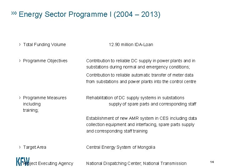 Energy Sector Programme I (2004 – 2013) › Total Funding Volume › Programme Objectives