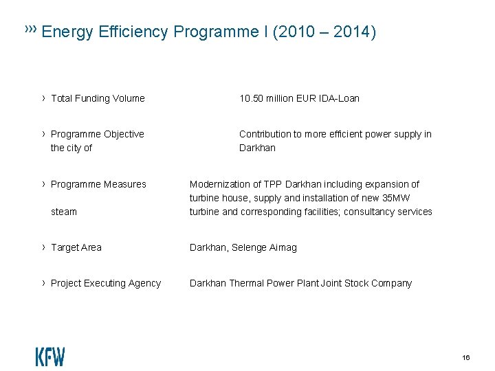 Energy Efficiency Programme I (2010 – 2014) › Total Funding Volume 10. 50 million