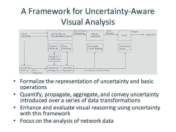 A Framework for Uncertainty-Aware Visual Analysis • Formalize the representation of uncertainty and basic
