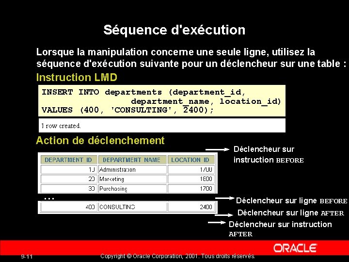 Séquence d'exécution Lorsque la manipulation concerne une seule ligne, utilisez la séquence d'exécution suivante