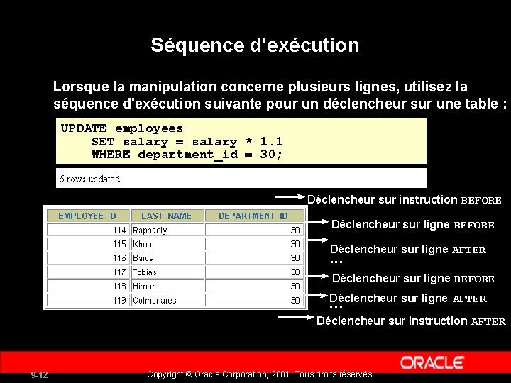 Séquence d'exécution Lorsque la manipulation concerne plusieurs lignes, utilisez la séquence d'exécution suivante pour