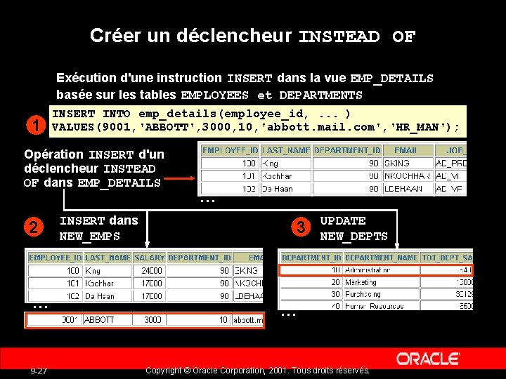 Créer un déclencheur INSTEAD OF Exécution d'une instruction INSERT dans la vue EMP_DETAILS basée