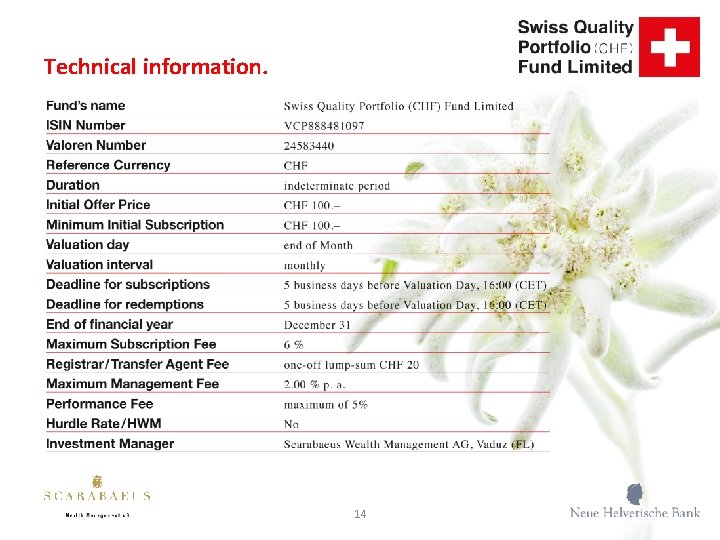 Technical information. 14 