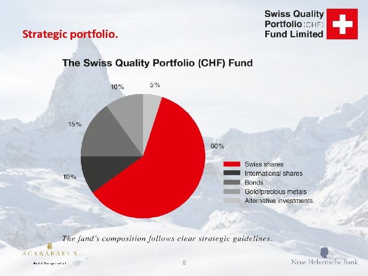 Strategic portfolio. 8 