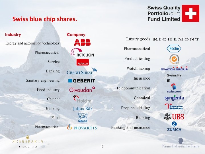 Swiss blue chip shares. 9 